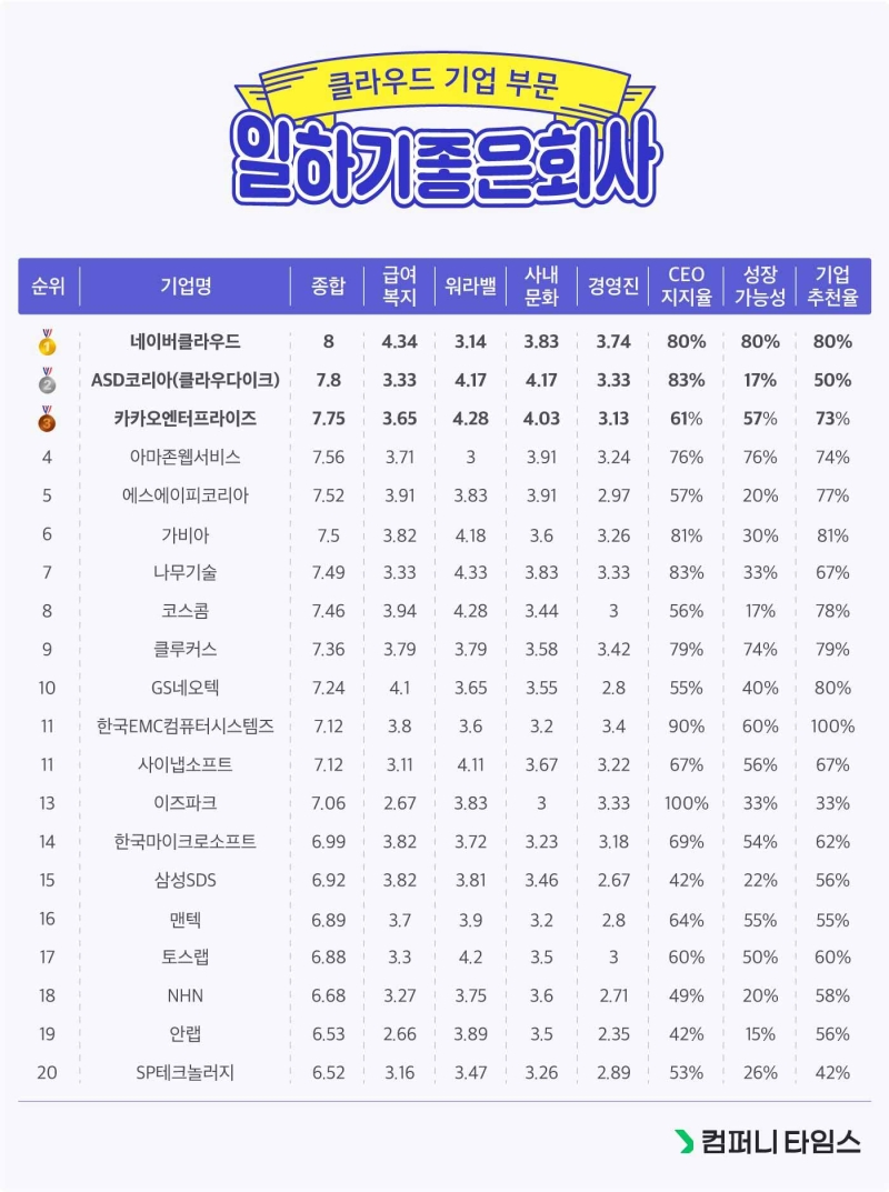 클라우드 기업.jpg