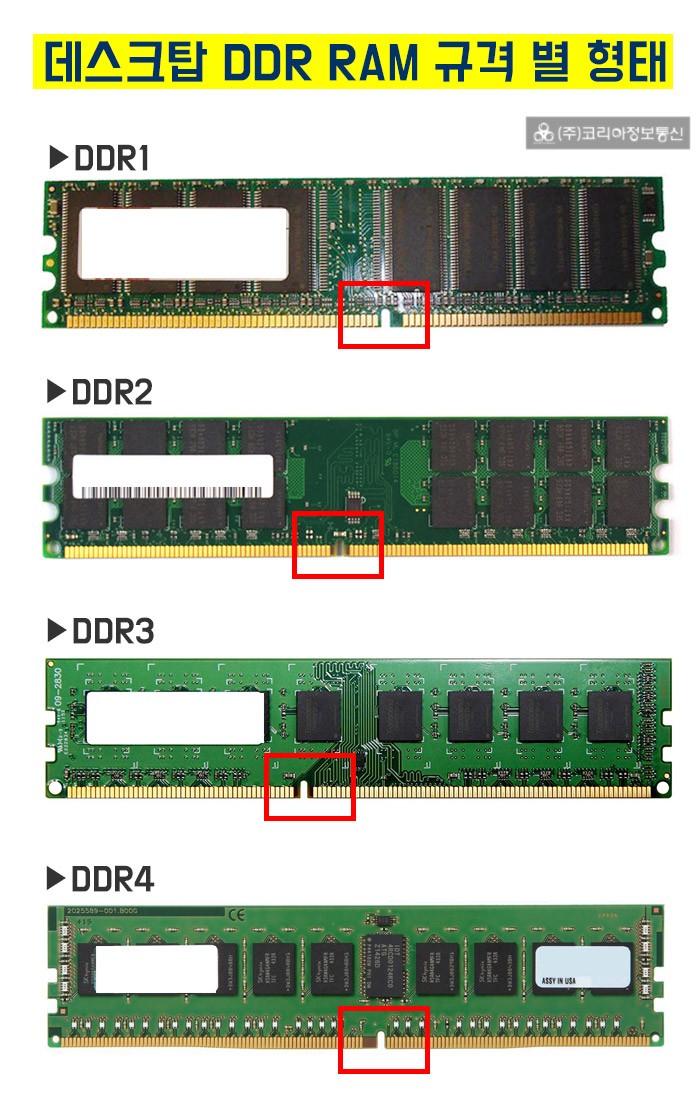02_RAM.jpg