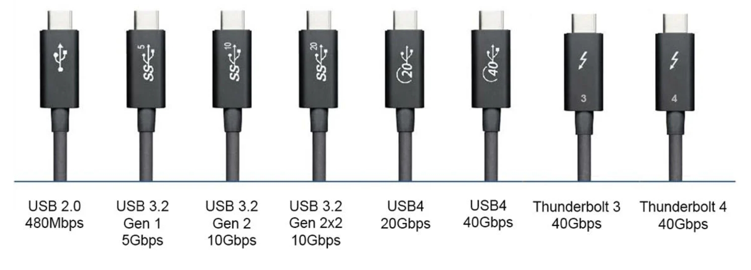 USB speeds, types and features explained-3.jpg