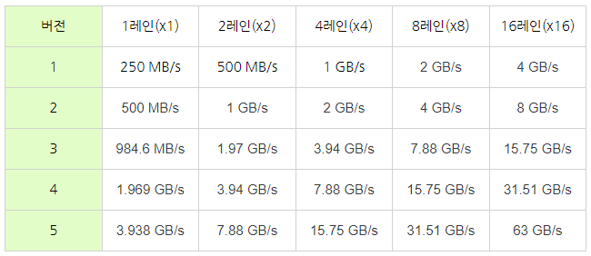 pcie.png