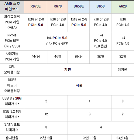 amd 보드.png